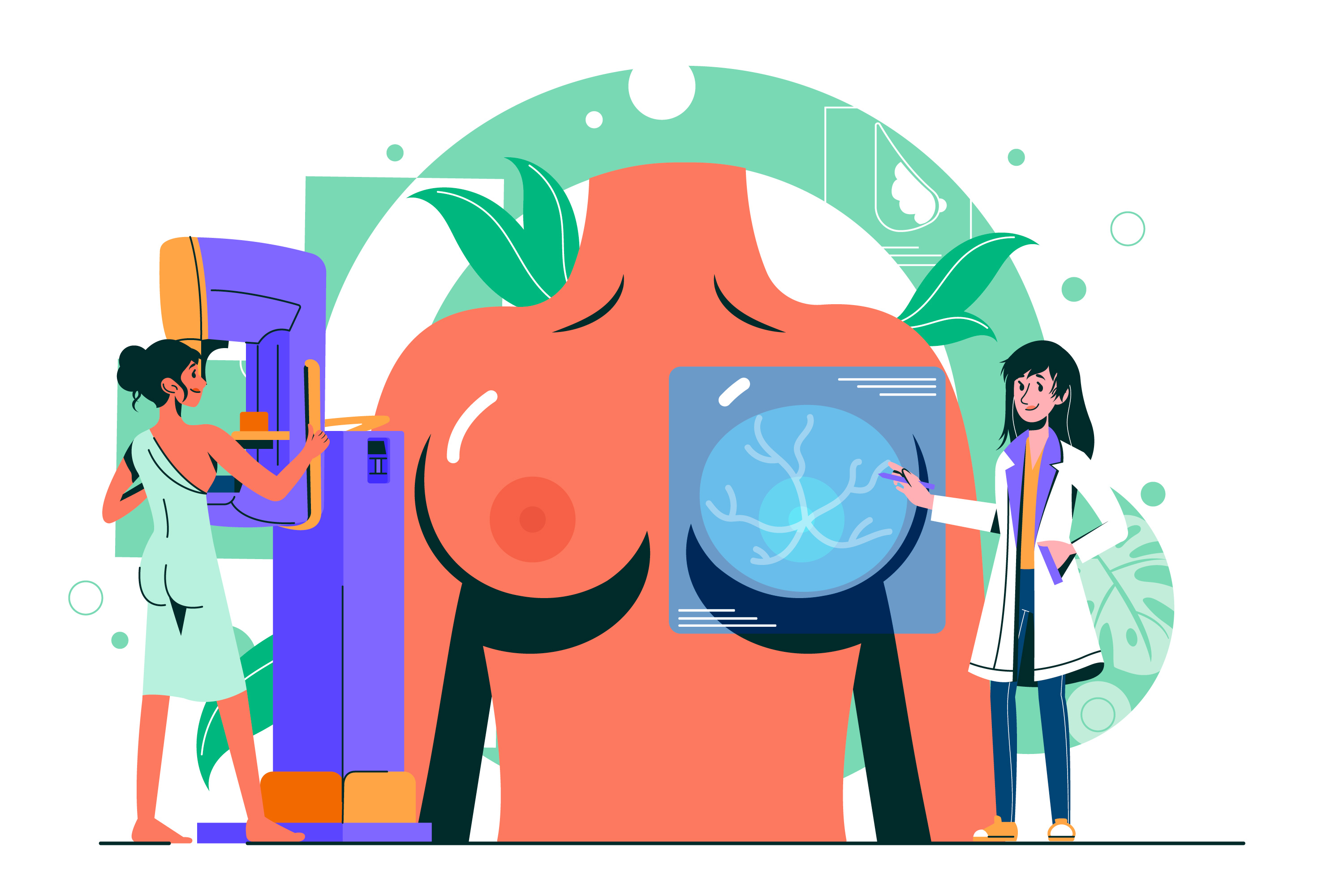 Surgery & Biopsies for Breast Lump